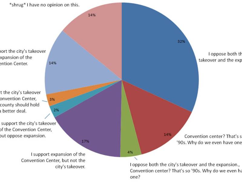 Does Opposition to Bloomington’s Upzoning Reflect Other&nbsp;Positions?